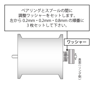 AIR BFSベアリング