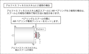 AIRベアリング