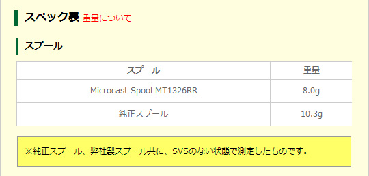 Avail　シマノ13メタニウム専用 NEW マイクロキャストスプール MT1326RR