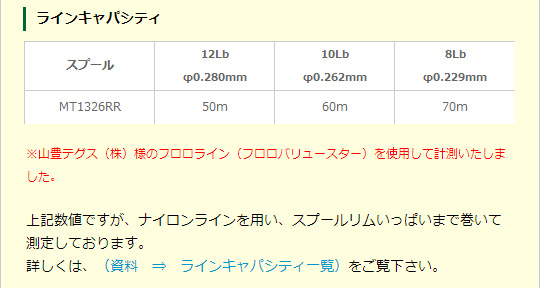 Avail　シマノ13メタニウム専用 NEW マイクロキャストスプール MT1326RR