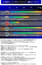 シマノ かっ飛びチューニングキットzr 1030zr 1030zr 15アルデバラン クロナークci4 カルカッタコンクエスト メタニウム アンタレス スコーピオン