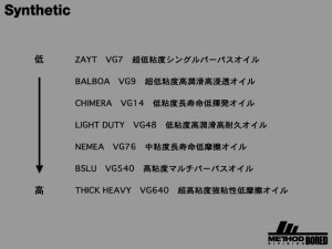 画像2: 【BORED】METHOD / LIGHT DUTY（ライトデューティー）VG48 低粘度高潤滑高耐久オイル【中サイズ送料】