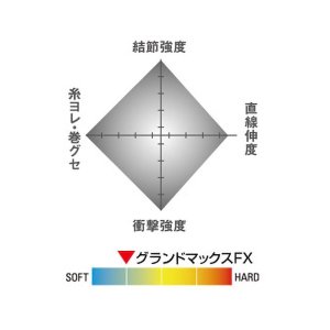画像4: 【KUREHA/クレハ】シーガー グランドマックスFX（ショックリーダー） ★30%OFF★ KU-32