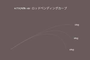 画像2: 【TRANSCENDENCE/トランスセンデンス】KTX78B / ケーティーエックス78B