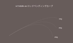 画像3: 【TRANSCENDENCE/トランスセンデンス】KTX78B / ケーティーエックス78B
