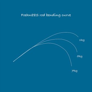 画像2: 【TRANSCENDENCE/トランスセンデンス】Foehn 88S / フェーン 88S