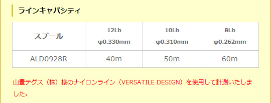 アルデバランMg