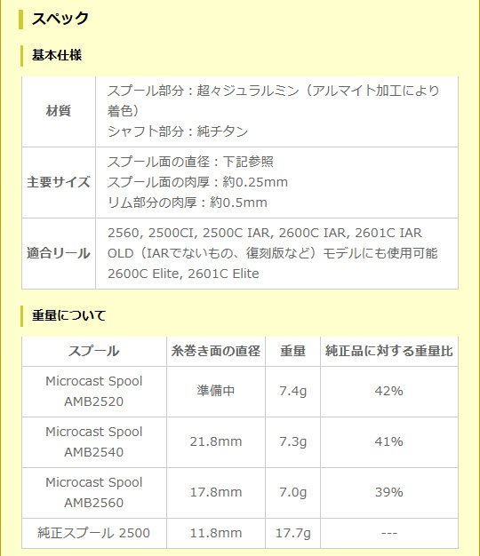 ベイトリール スプール