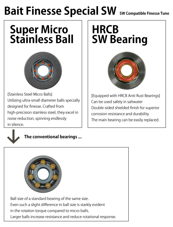 AIR BFS SW Bearing