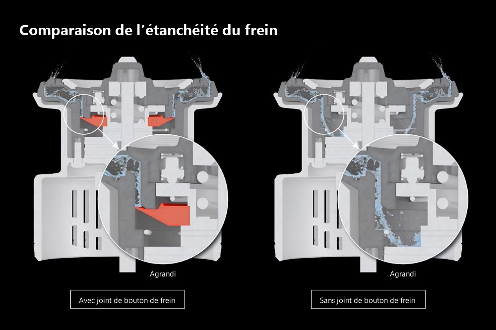 Comparaison de l’étanchéité du frein avec et sans joint de bouton de frein