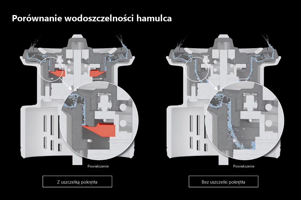 Porównanie wodoodporności hamulca z uszczelką pokrętła hamulca i bez niej