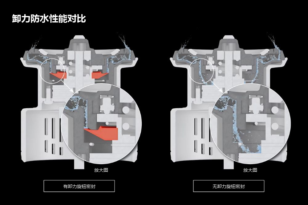 有无卸力旋钮密封的卸力防水性能对比
