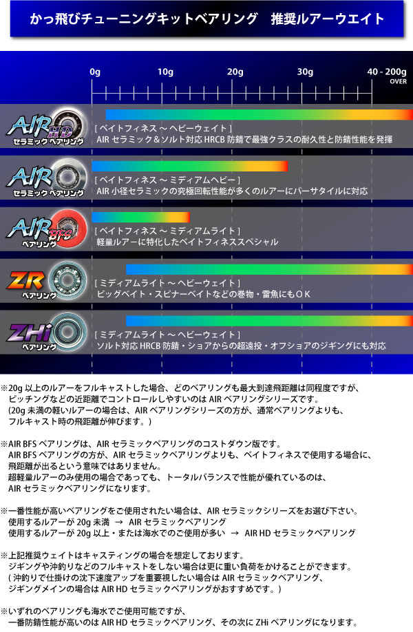 AIR HDセラミックベアリング