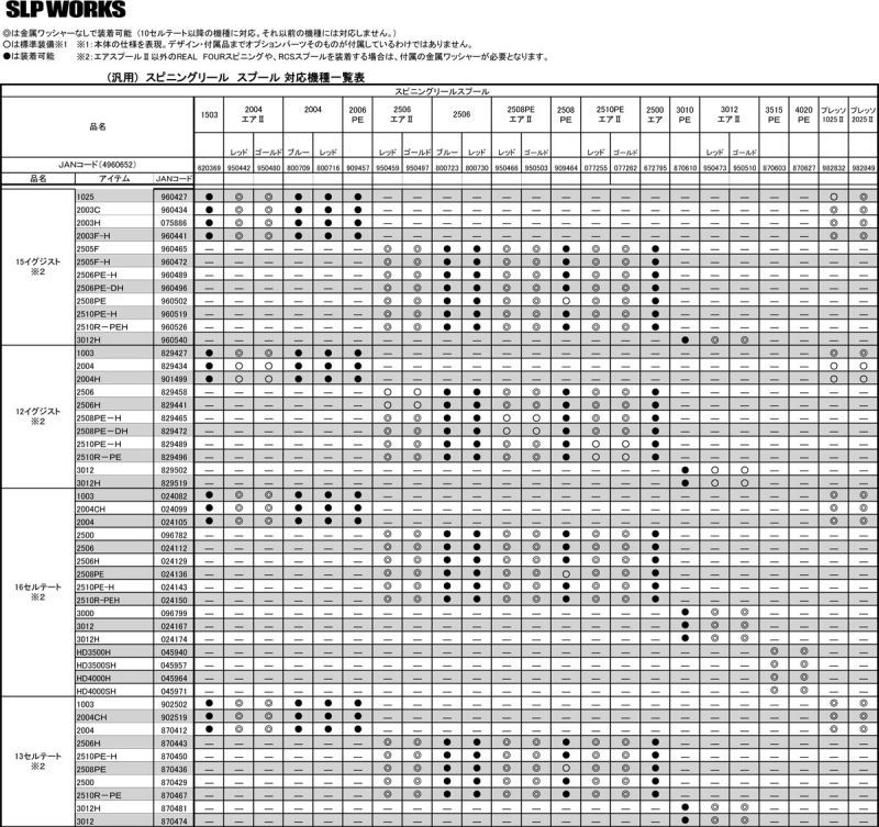ダイワ スプール互換表 スピニングリール Slp Works Rcs純正品 リールチューニング ベアリング専門店 Hedgehog Studio