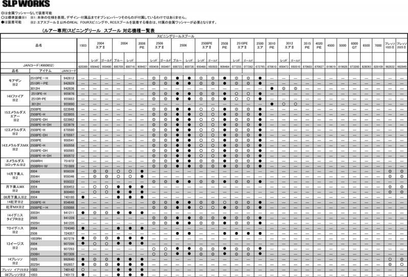 ダイワ 20ソルティガ 10000 スプール グローブライド リアル カスタム システム スプール 替え daiwa RCS 10000 SPL  saltiga※ 画像は一例です。