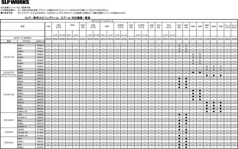 ダイワ 20ソルティガ 10000 スプール グローブライド リアル カスタム システム スプール 替え daiwa RCS 10000 SPL  saltiga※ 画像は一例です。