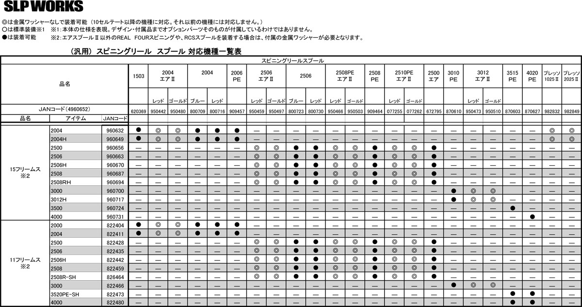 シマノ スプール 互換