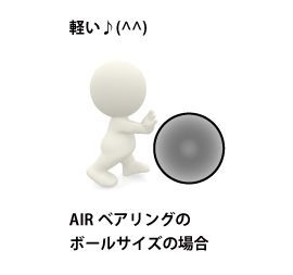 AIRベアリング