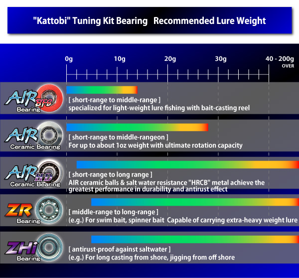 Lure Weight