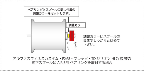 AIRベアリング