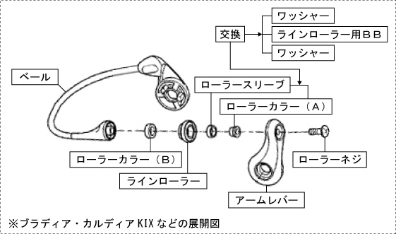 ラインローラー用BB（旧セルテート・カルディアKIX・トーナメント系）の改造方法