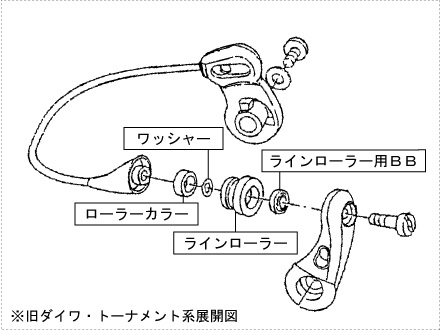 ラインローラー用BB（旧セルテート・カルディアKIX・トーナメント系）の改造方法