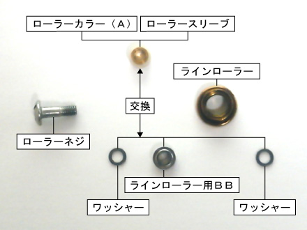 ラインローラー用BB（旧セルテート・カルディアKIX・トーナメント系）の改造方法