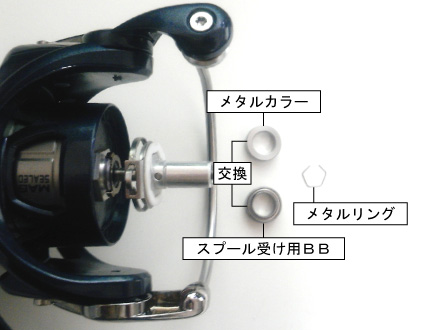 スプール受け用BBの改造方法： トーナメントドラグベアリングチューン