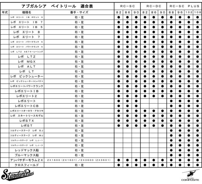 アブ　適合機種