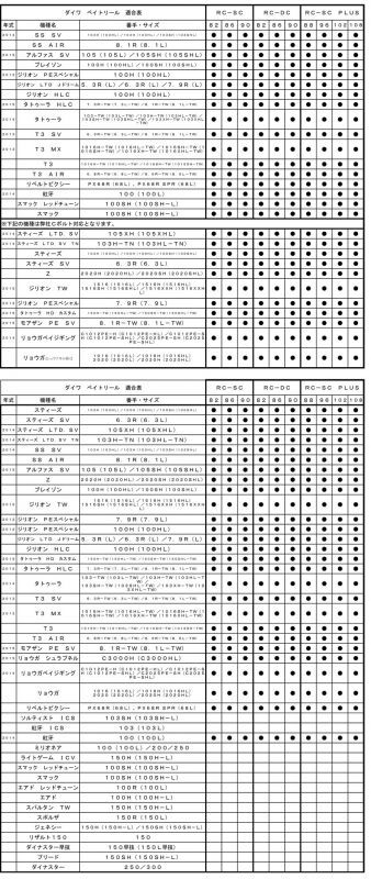 ダイワ適合機種