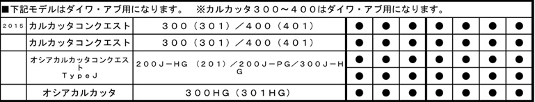 シマノ M8適合機種