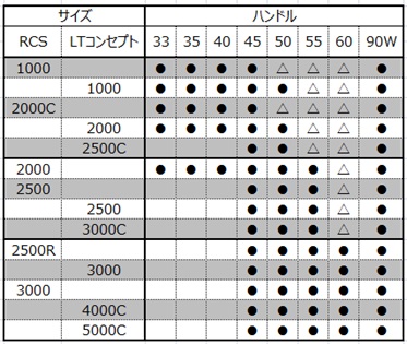 ダイワ純正】RCS マシンカットライトダブルハンドル