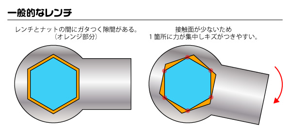 トラストレンチ