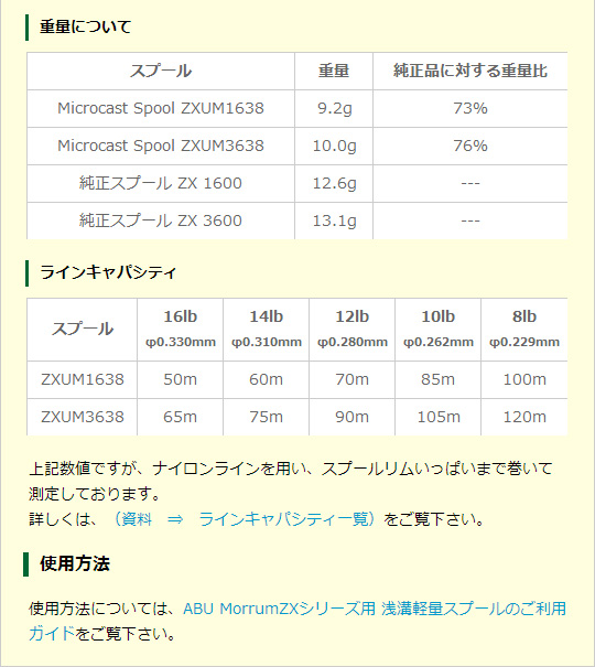 依頼用 Avail/アベイル) アブ モラムZXシリーズ用 マイクロキャスト