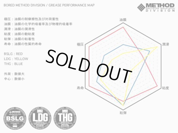画像3: 【BORED】METHOD / LDG (3)
