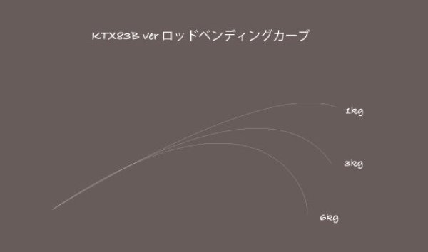 画像3: 【TRANSCENDENCE/トランスセンデンス】KTX78B / ケーティーエックス78B (3)