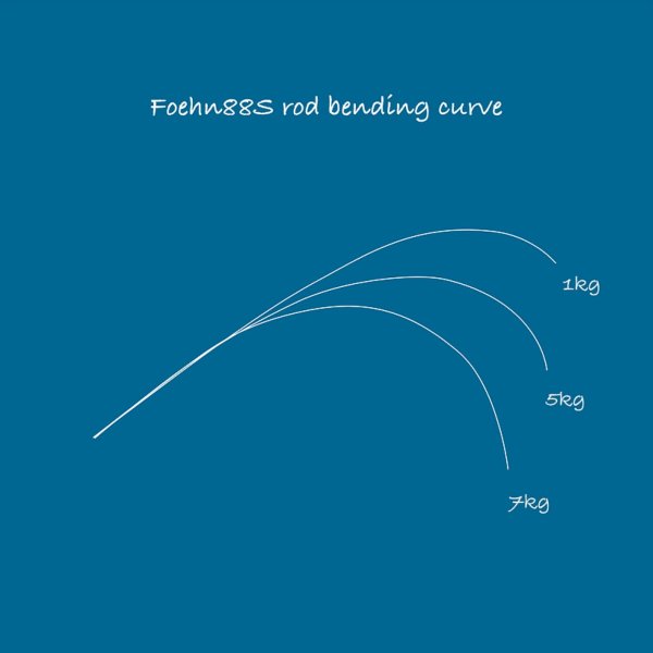 画像2: 【TRANSCENDENCE/トランスセンデンス】Foehn 88S / フェーン 88S (2)