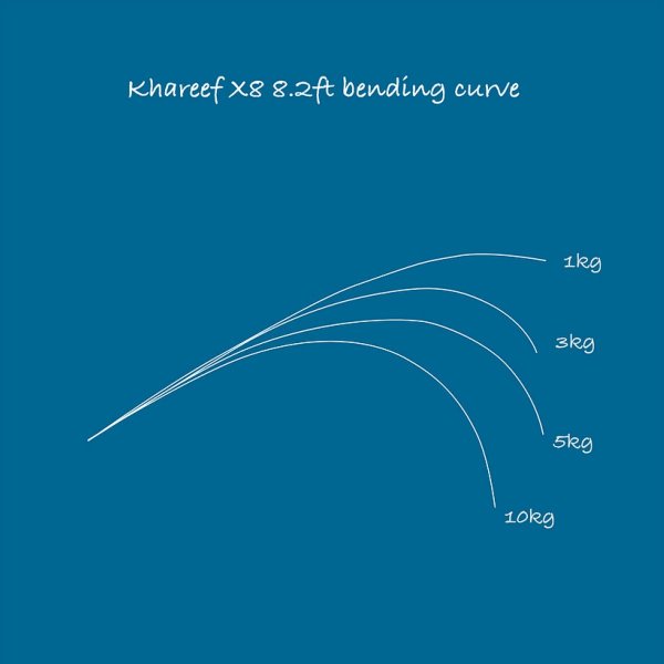画像2: 【TRANSCENDENCE/トランスセンデンス】Khareef X8｜カリーフ X8 (2)