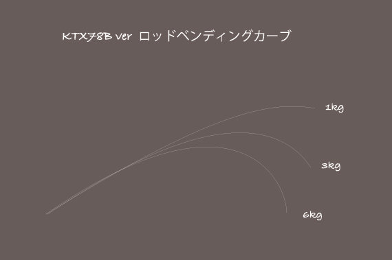 【トランスセンデンス】KTX78B / ケーティーエックス78B /* TRANSCENDENCE/トランスセンデンス】KTX78B / ケーティー