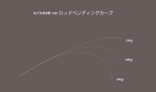 【トランスセンデンス】KTX78B / ケーティーエックス78B /* TRANSCENDENCE/トランスセンデンス】KTX78B / ケーティー